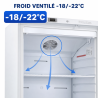 510 L Ventileeritud Sügavkülmik -18/-22°C Valge